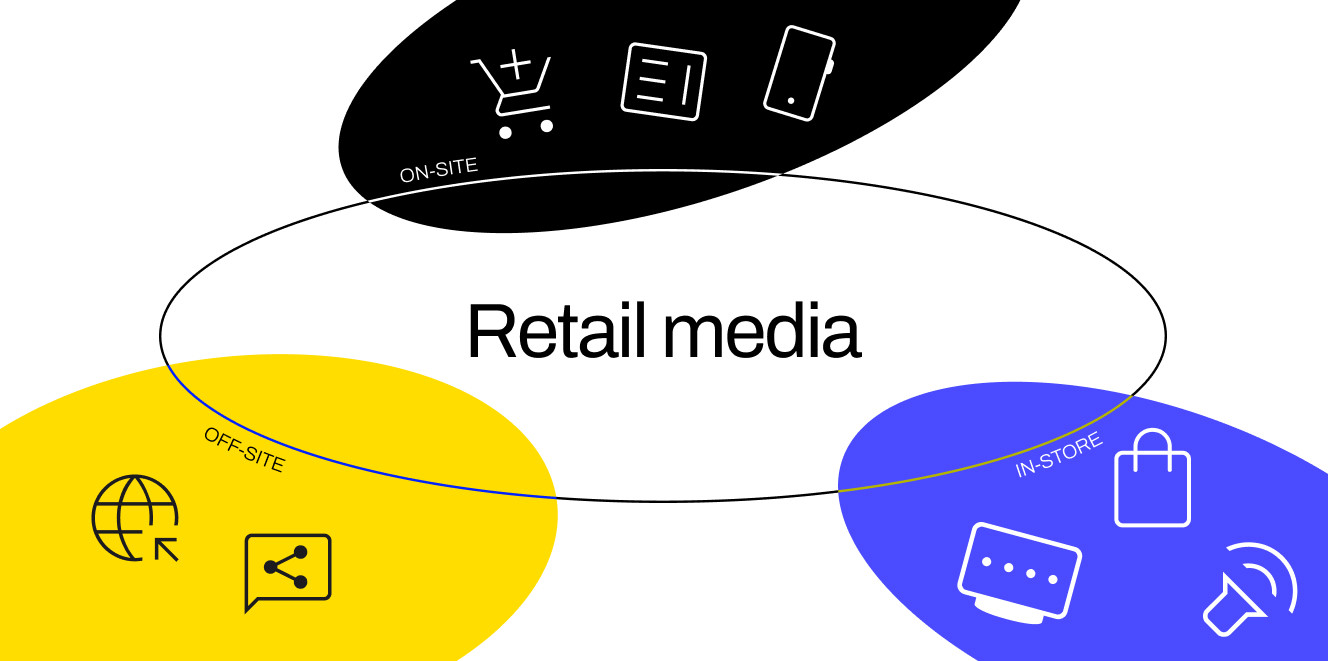 Retail mediji, oglasni sveti gral trgovcev