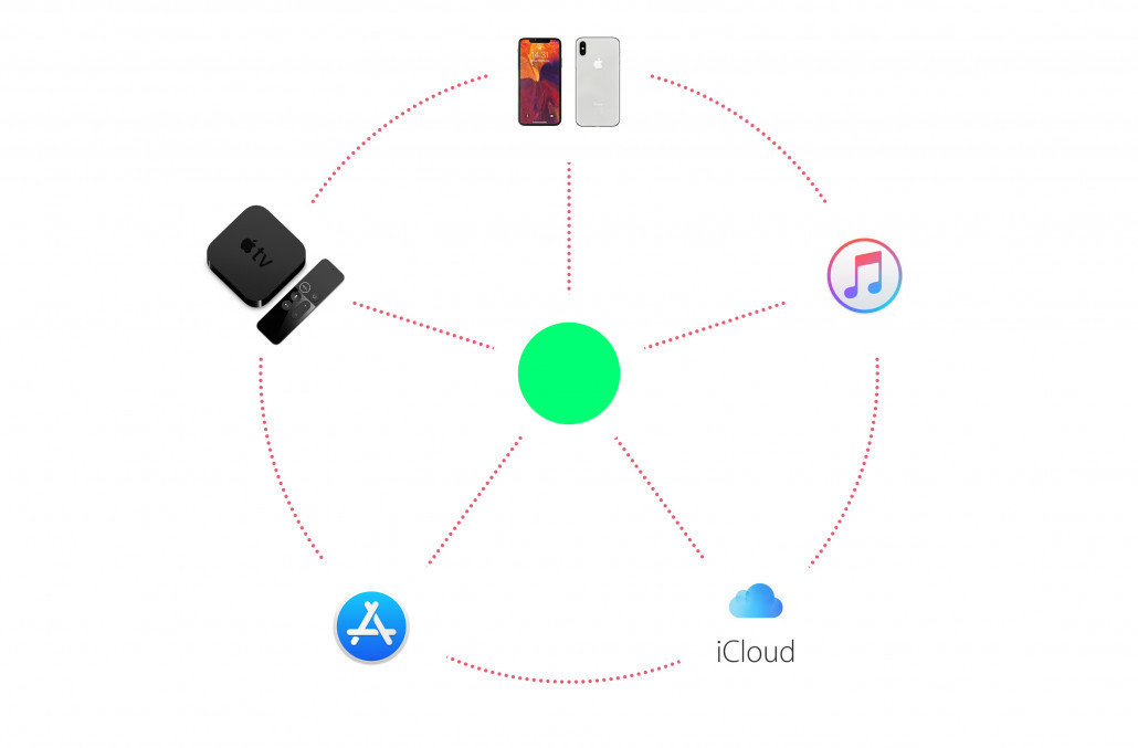Kako širiti brend u digitalno doba?