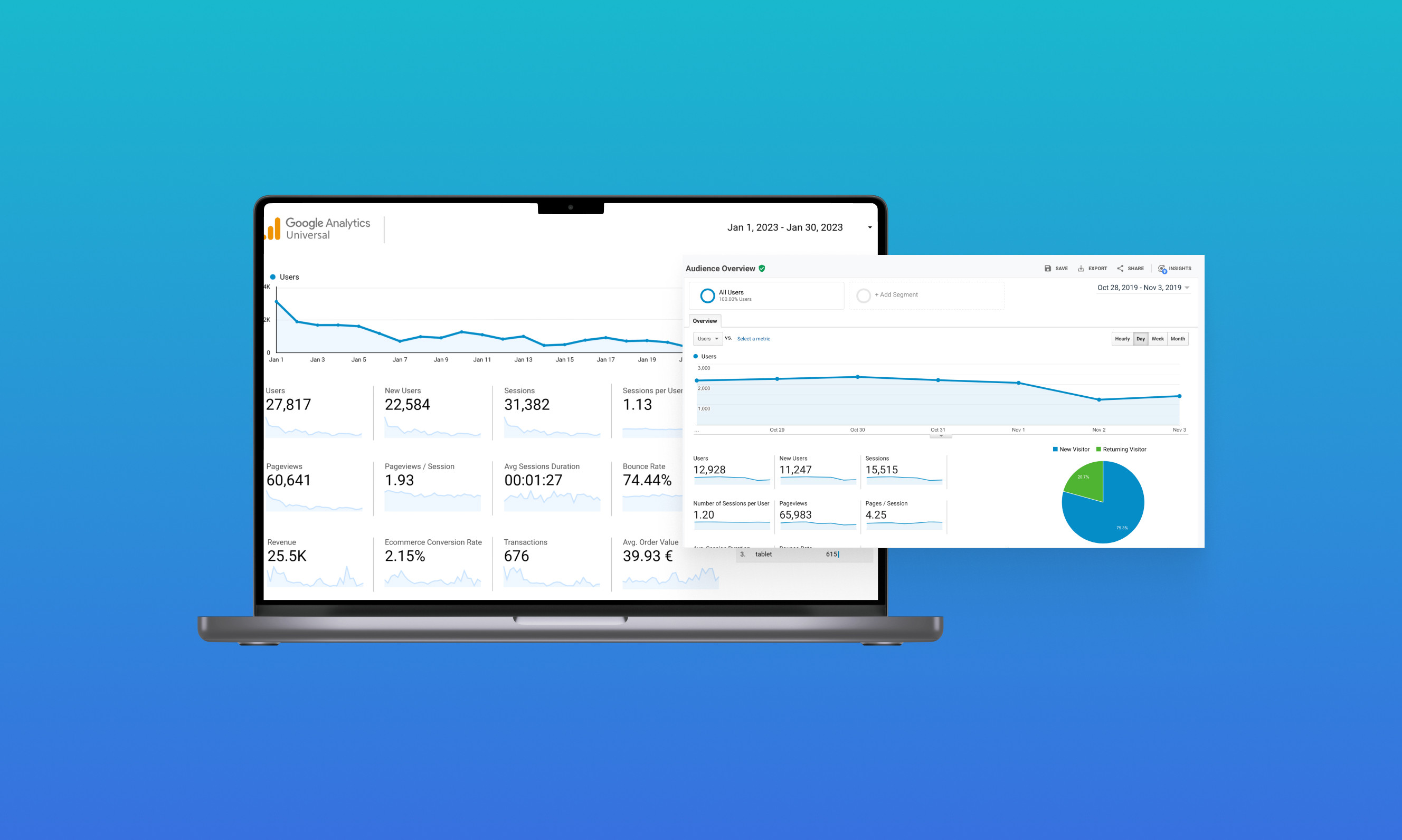 Z modeli atribucije do učinkovitejše nakupne poti