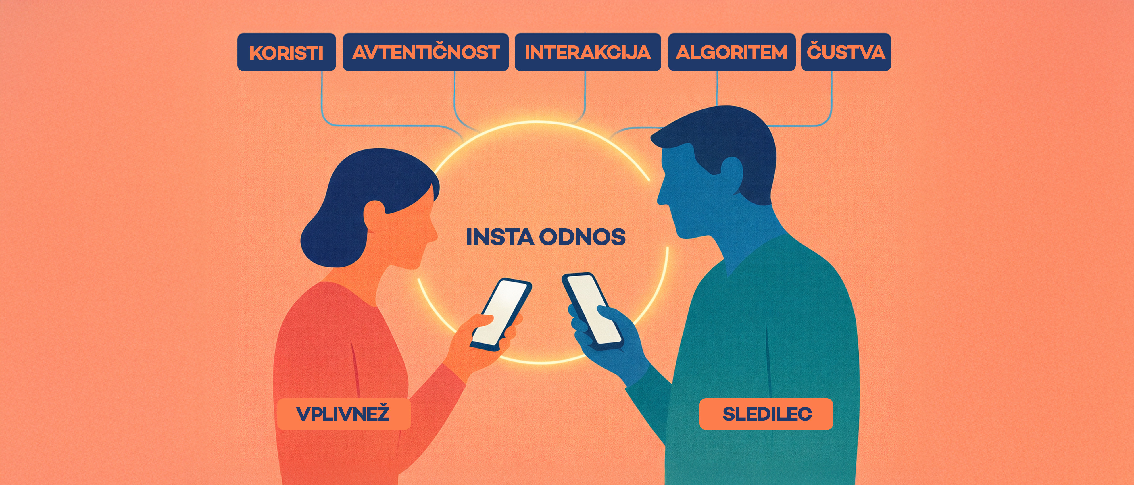 Insta odnos - odnos med vplivneži in sledilci